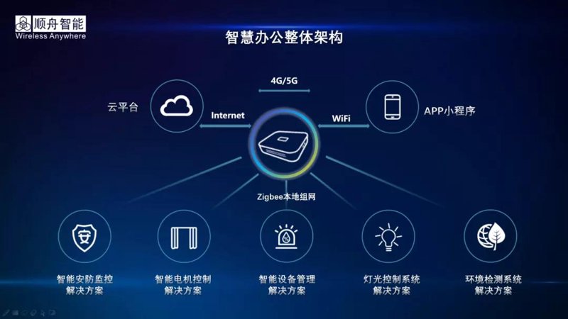 深圳软件开发行业的创新与机遇