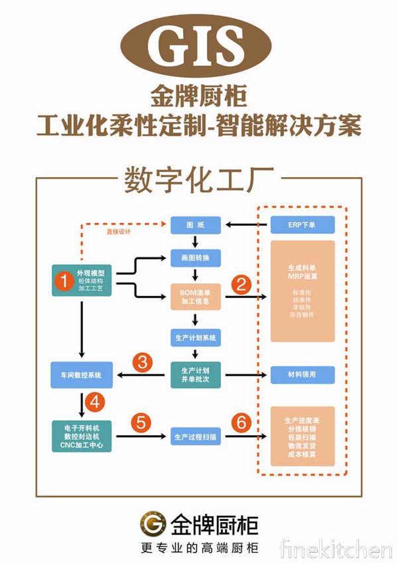 深圳软件开发：紧跟潮流的创新引擎