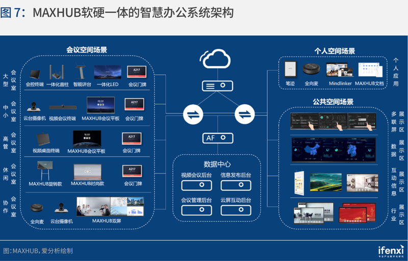 系统定制让企业运营更高效