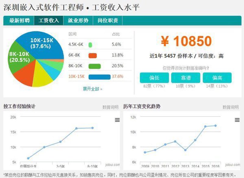 选购企业管理系统，打造高效管理新生态